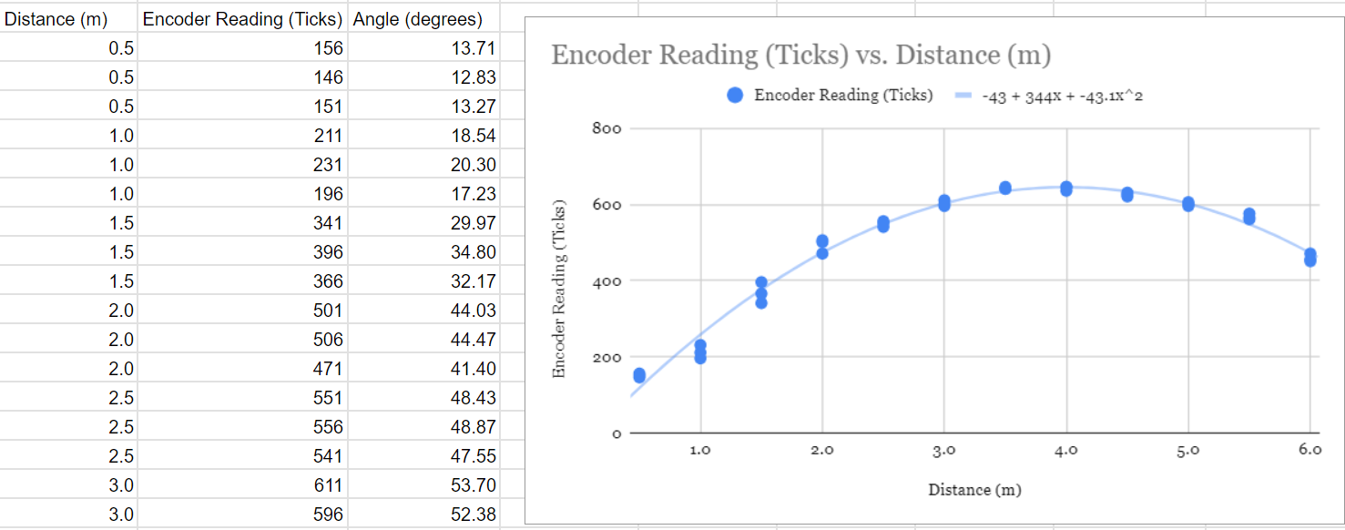 graph
