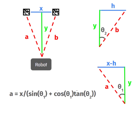 Triangle Diagram