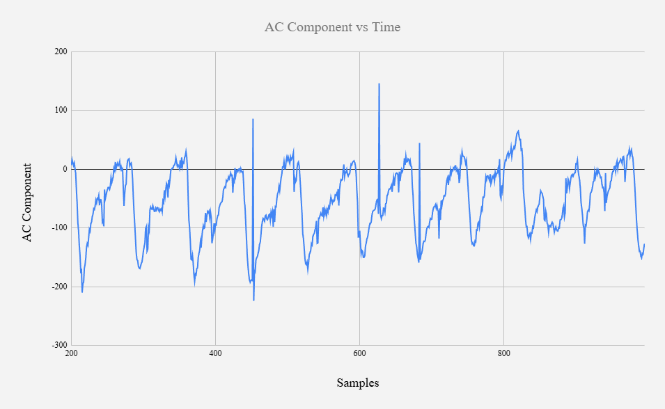 AC_readings_vs_time