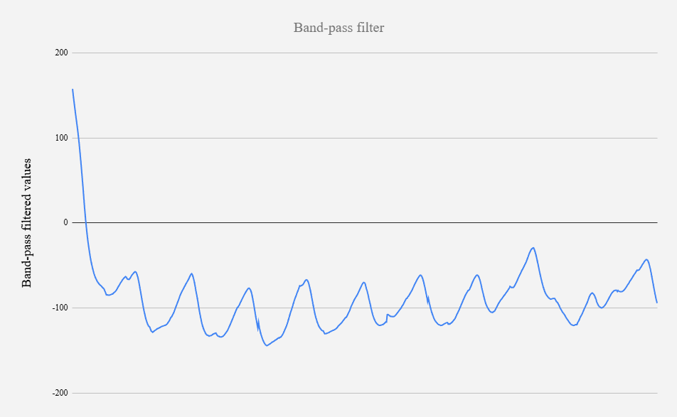 BPF_readings_vs_time