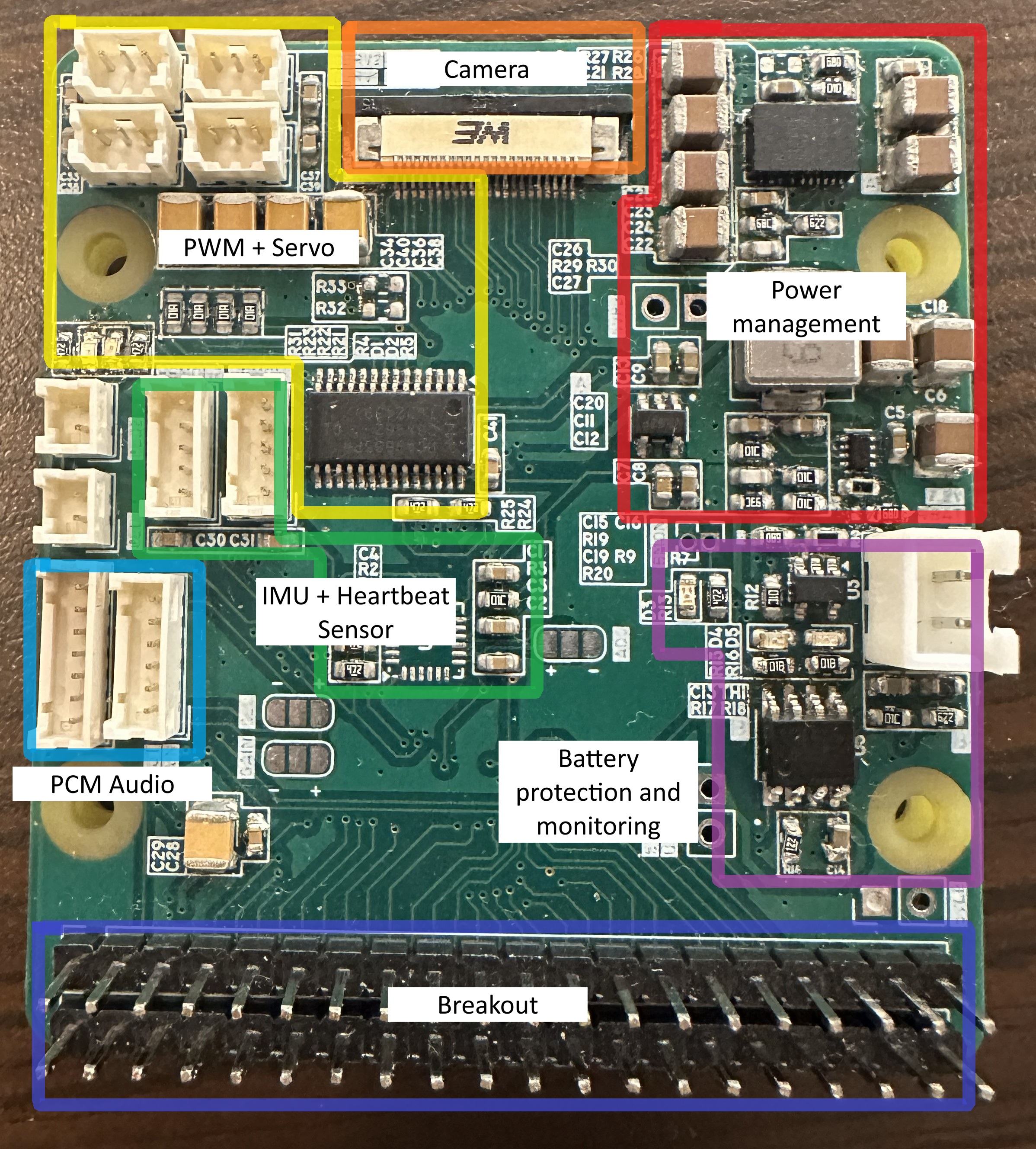 board_front_labelled