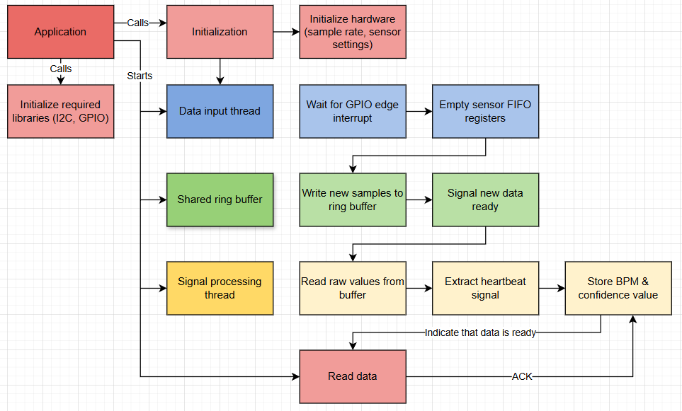 irled_threads_diagram