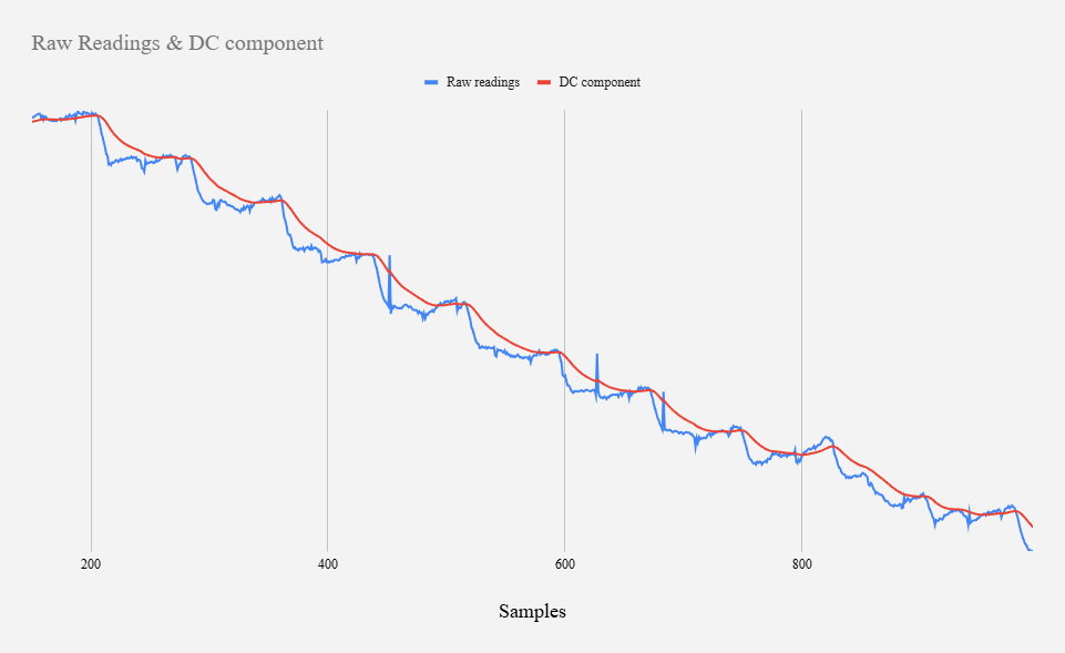 raw_readings_and_DC