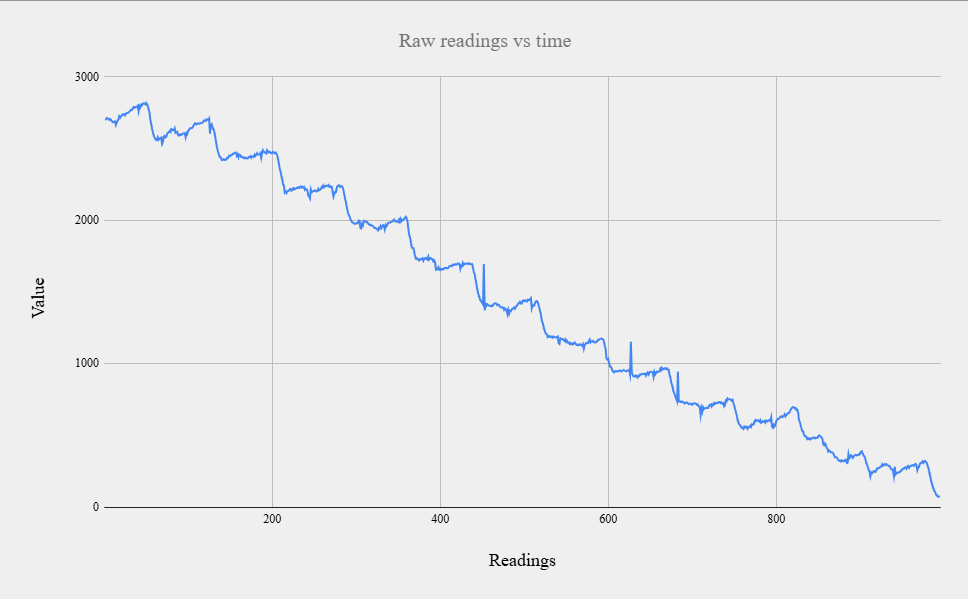 raw_readings_vs_time